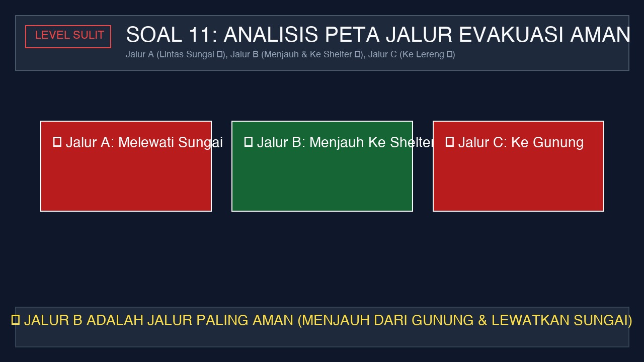 Ilustrasi pertanyaan 11