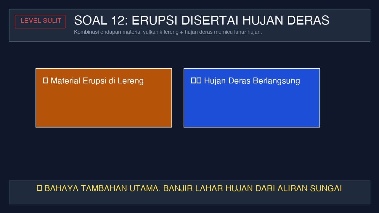 Ilustrasi pertanyaan 12