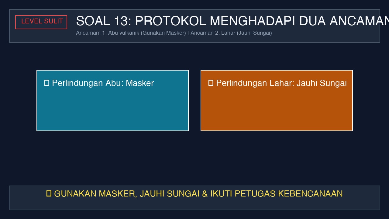 Ilustrasi pertanyaan 13