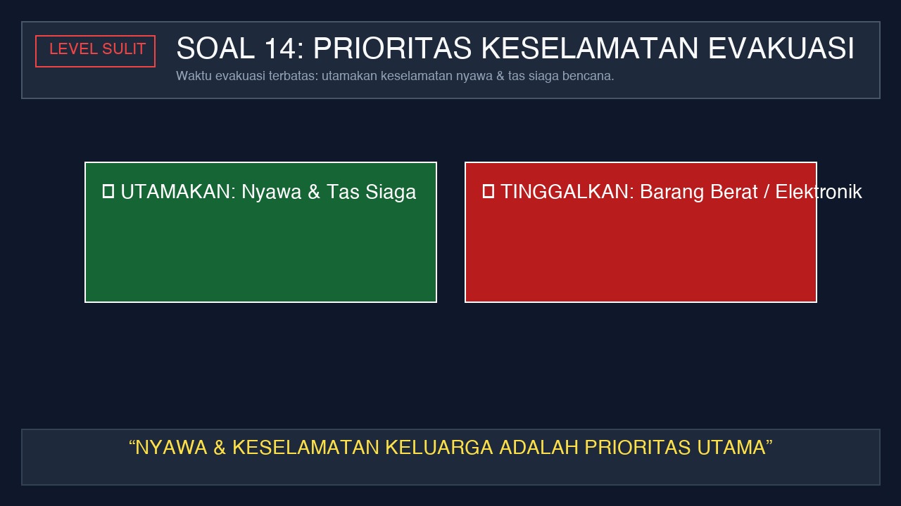 Ilustrasi pertanyaan 14