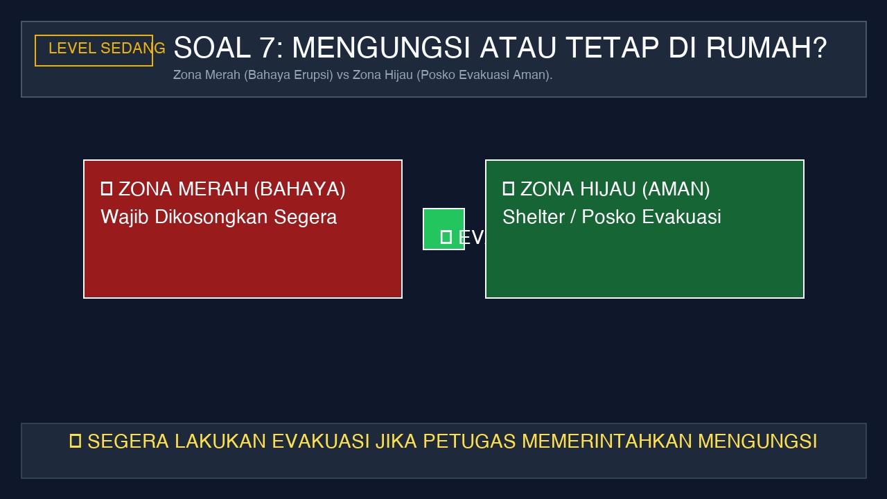 Ilustrasi pertanyaan 7
